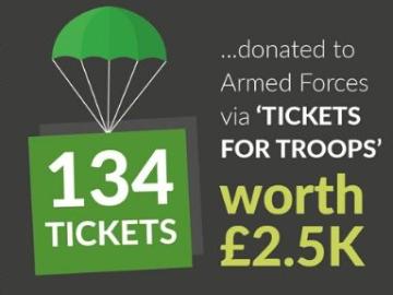 Bath Racecourse 2019 Charity Contribution 